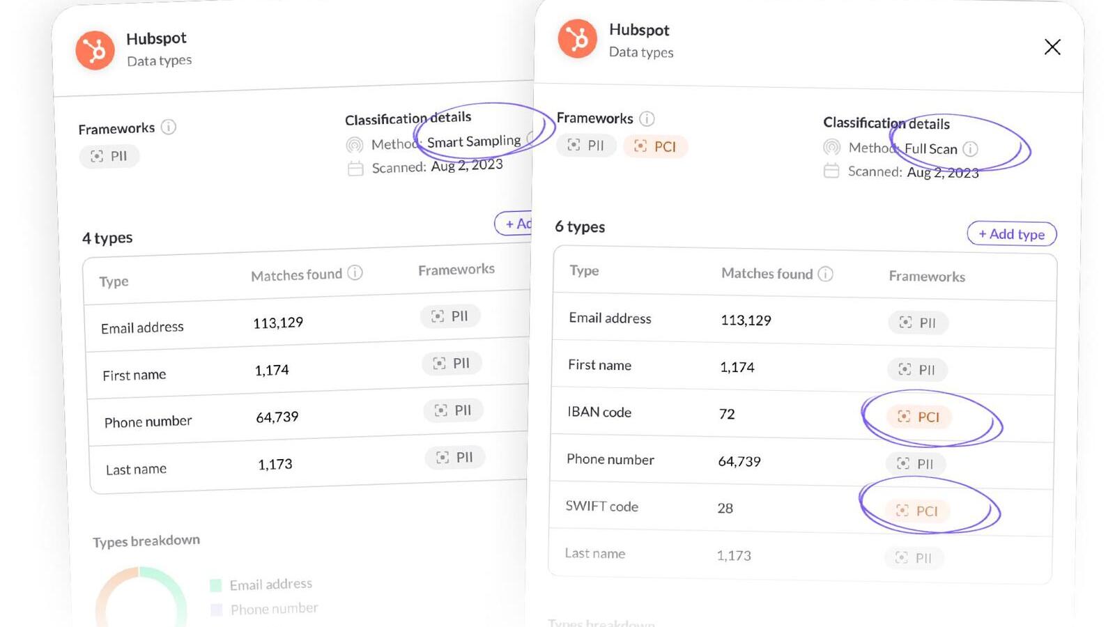 Integrating with Purpose: To Scan or Not to Scan