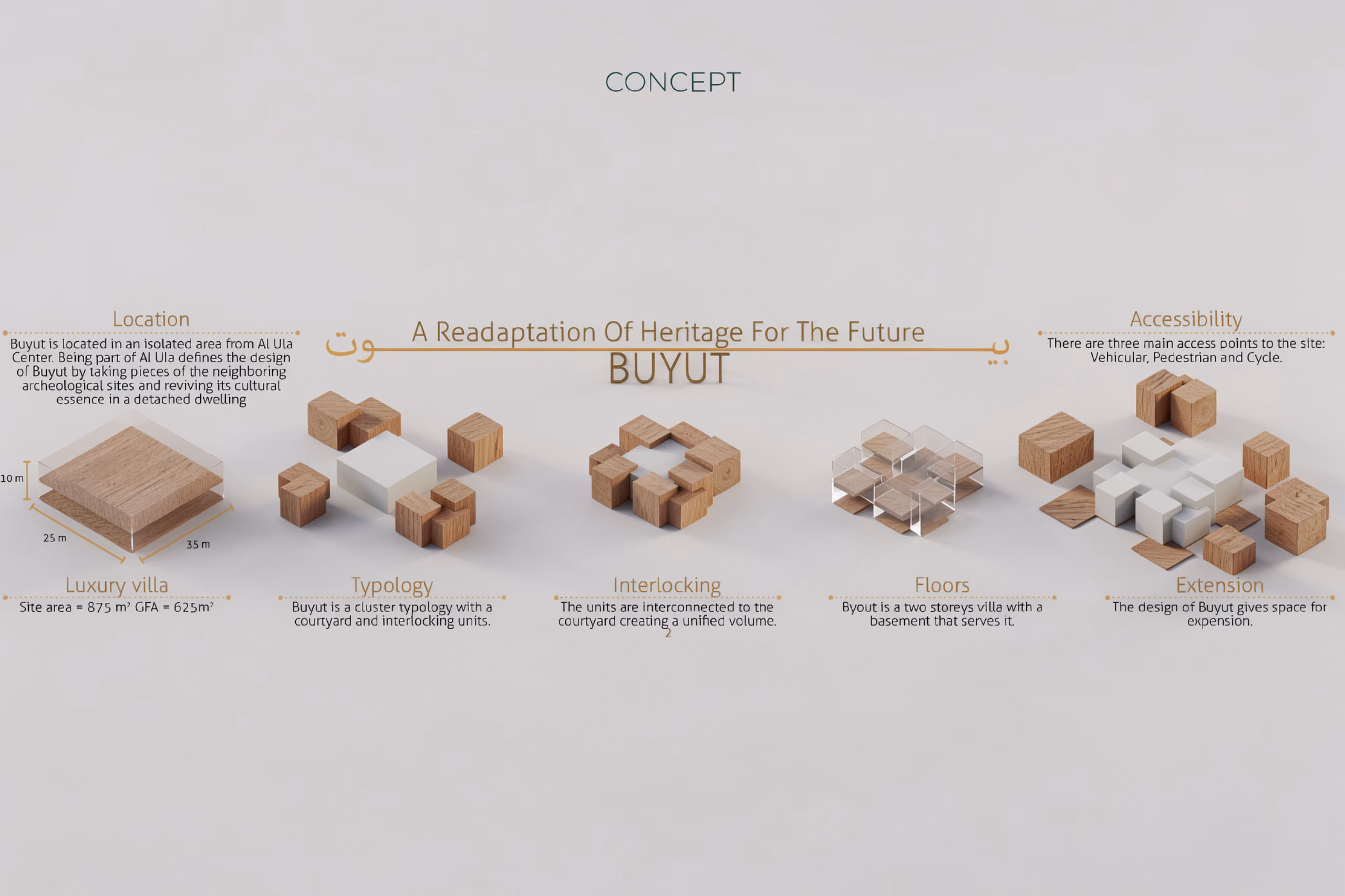 Concept diagram for Buyut villa in Al Ula, wooden block models illustrating location, typology, interlocking units, floors and accessibility