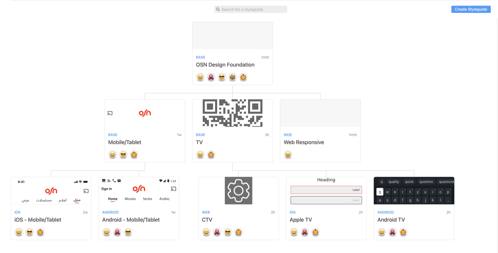 The component structure uploaded to Zeplin