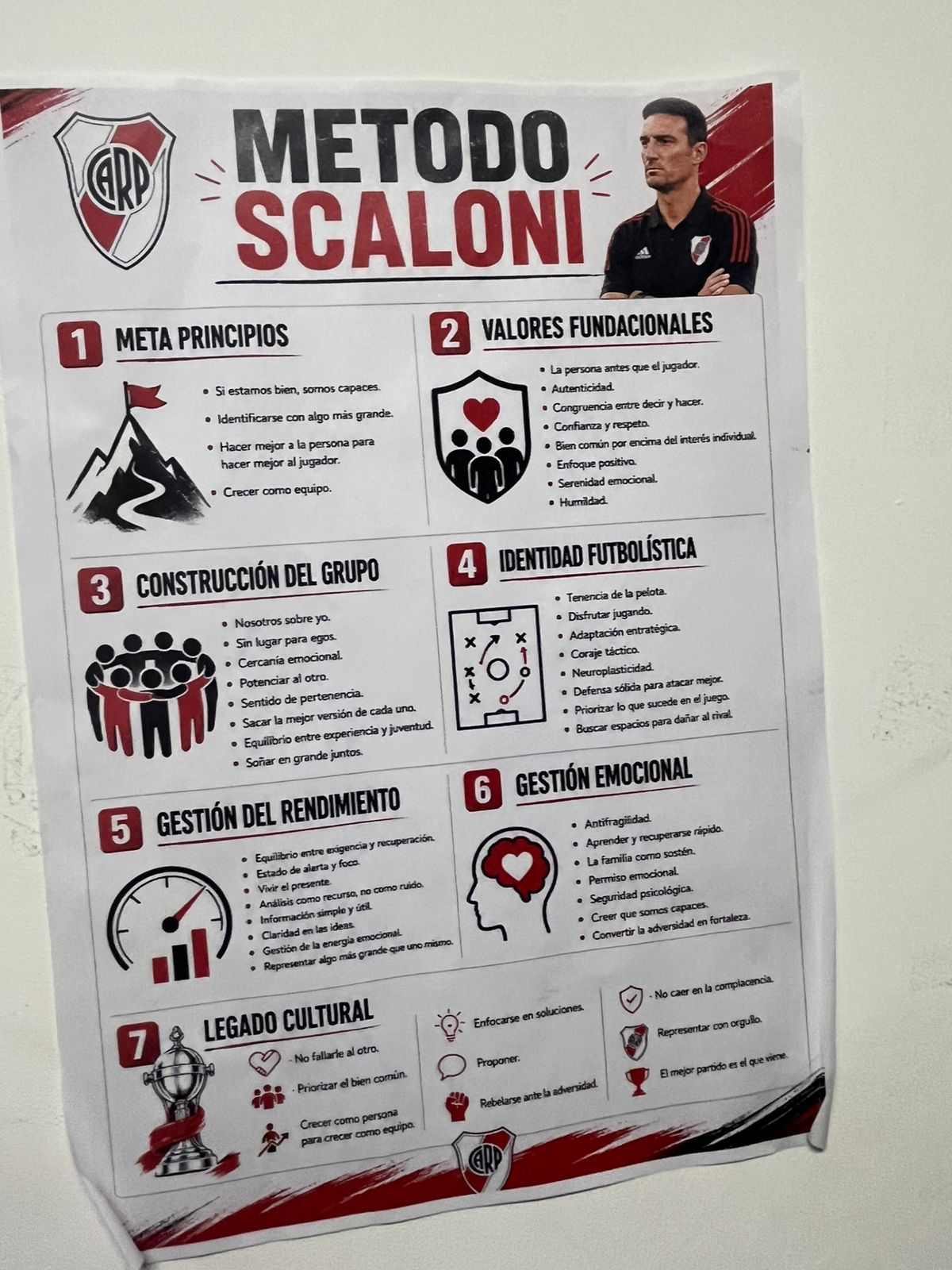 Afiche del Método Scaloni en el Colegio River Plate