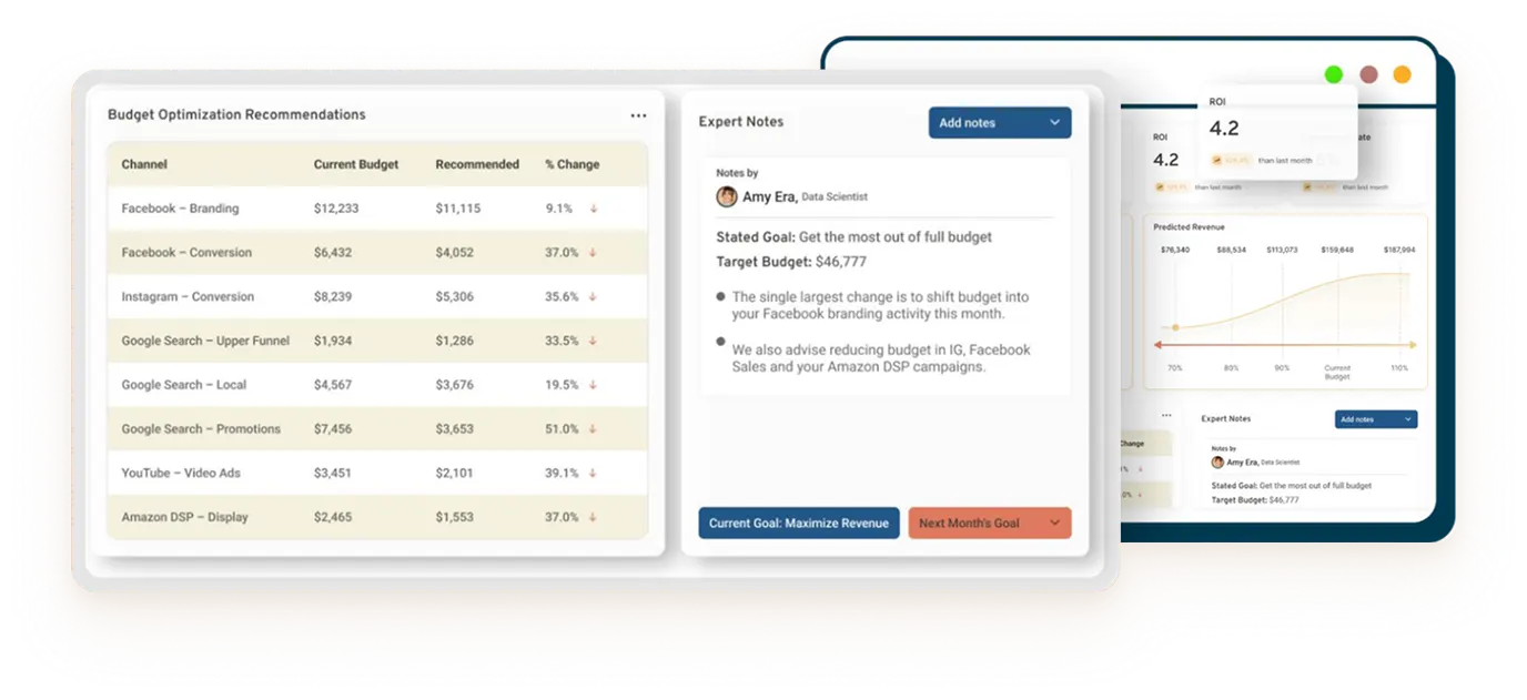 Analytics interface showing budget recommendations, channel performance, and expert marketing insights