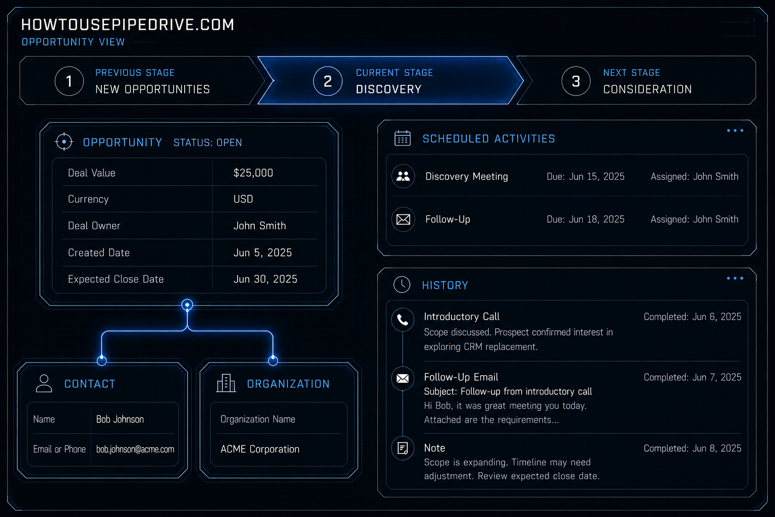 Pipedrive capabilities placeholder