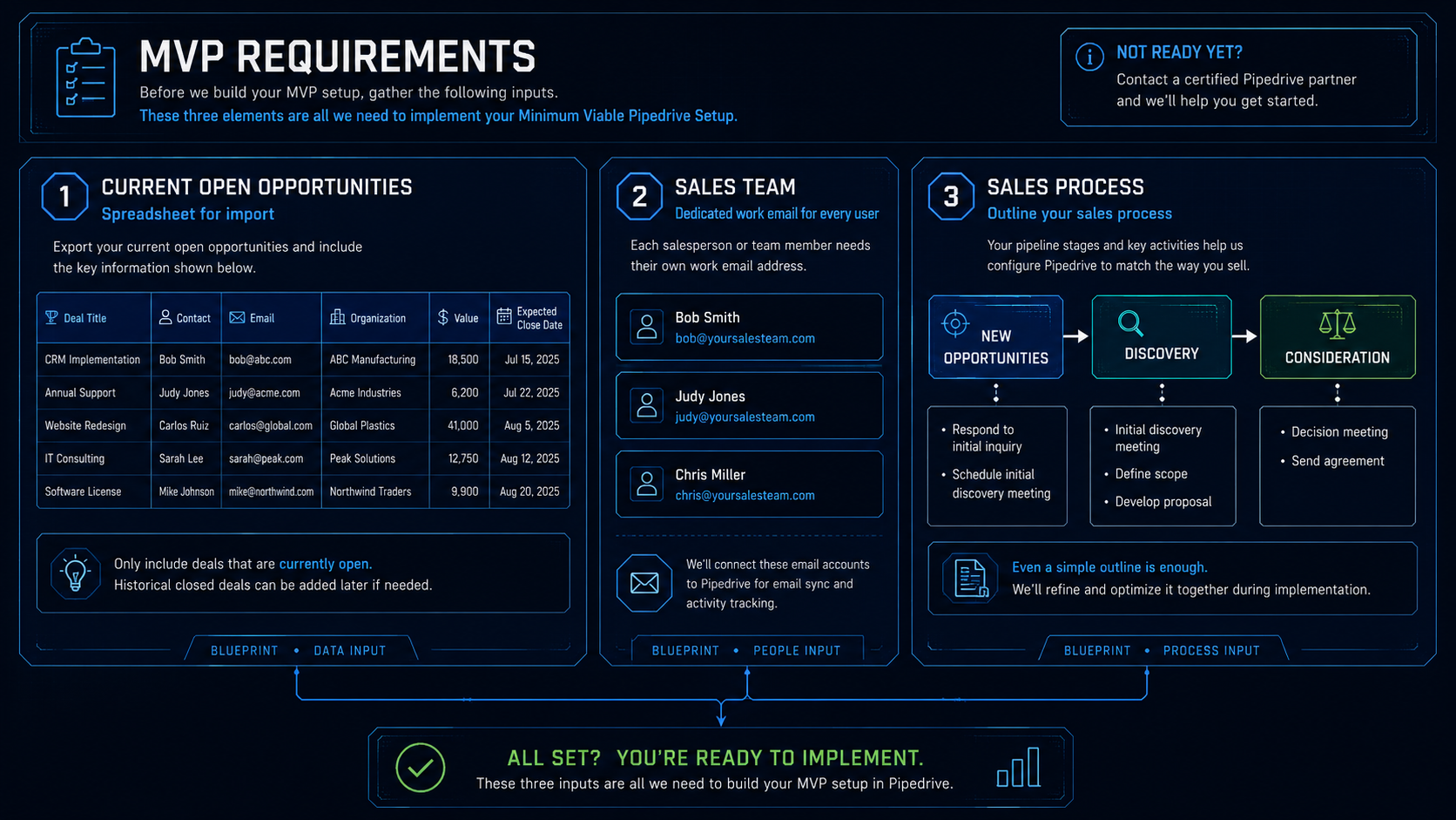 Pipedrive requirements placeholder