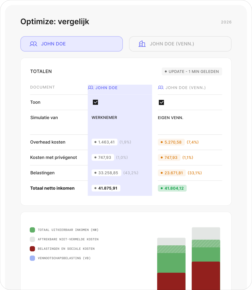 Visuele voorstelling vragenlijst personenbelasting