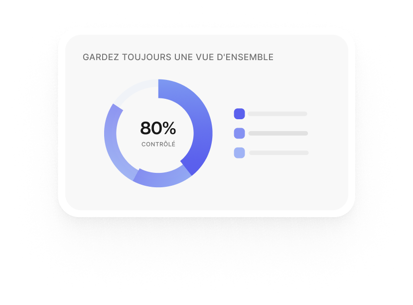 Widget met PB-dossierstatussen in BeanCounter