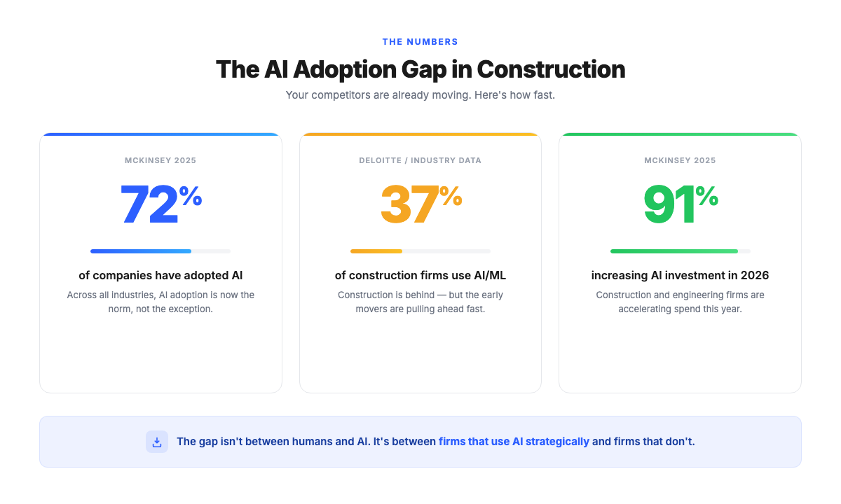 The AI adoption gap in construction