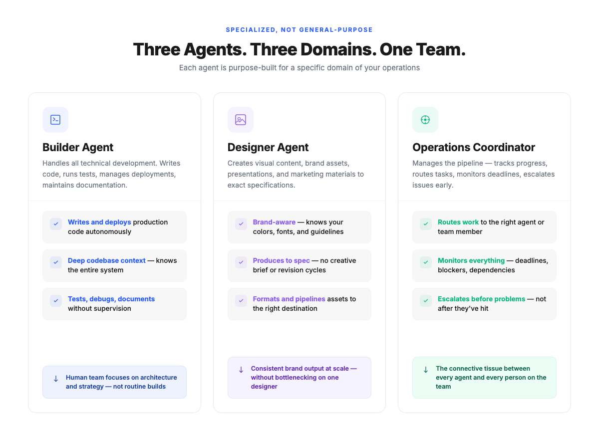 Specialised AI agent team with distinct roles