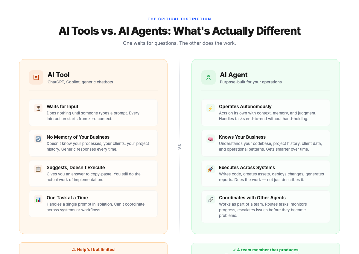 Comparison of generic AI tools versus purpose-built AI agents