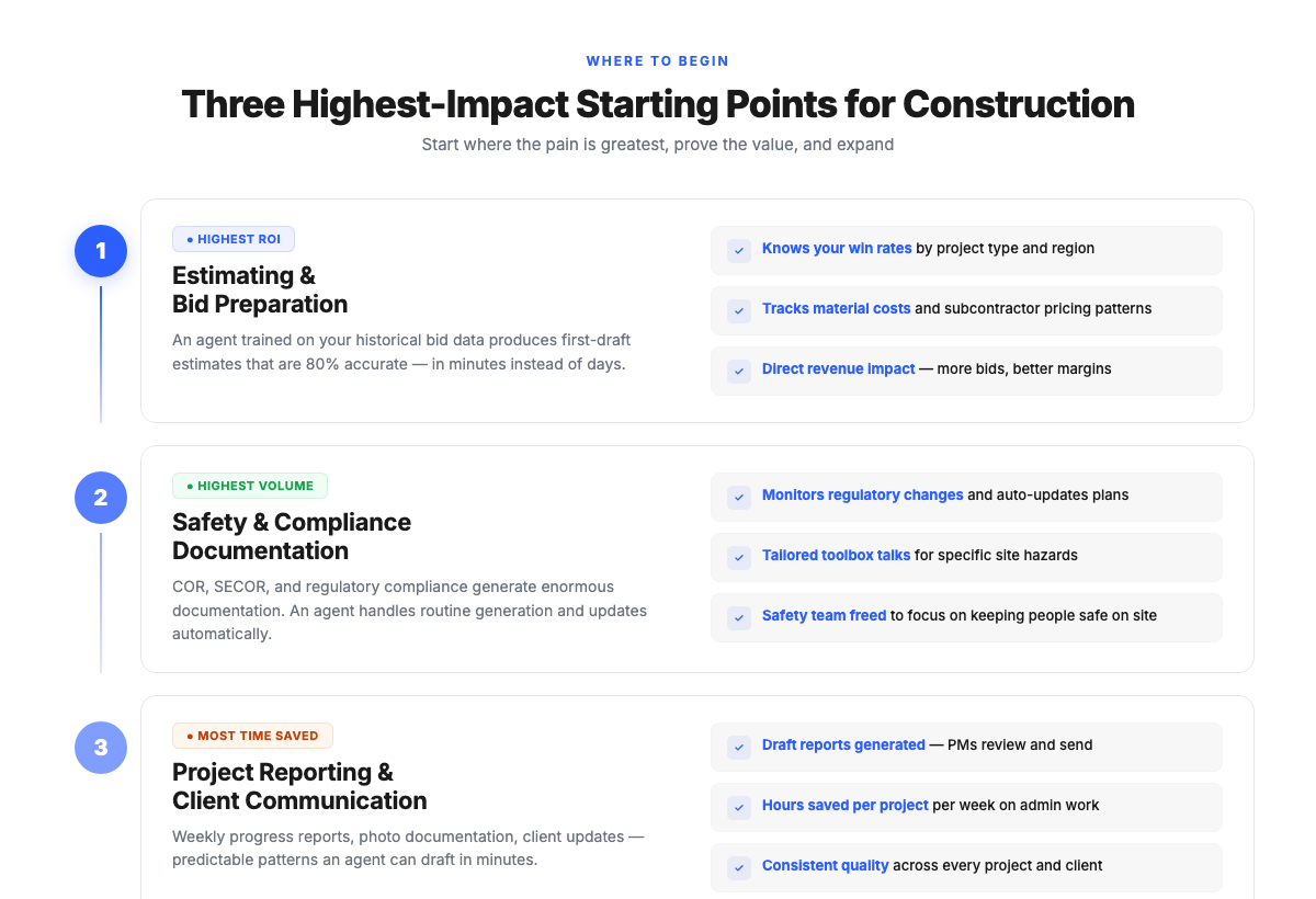 How to start with AI agents: identify workflows, deploy one agent, measure, expand