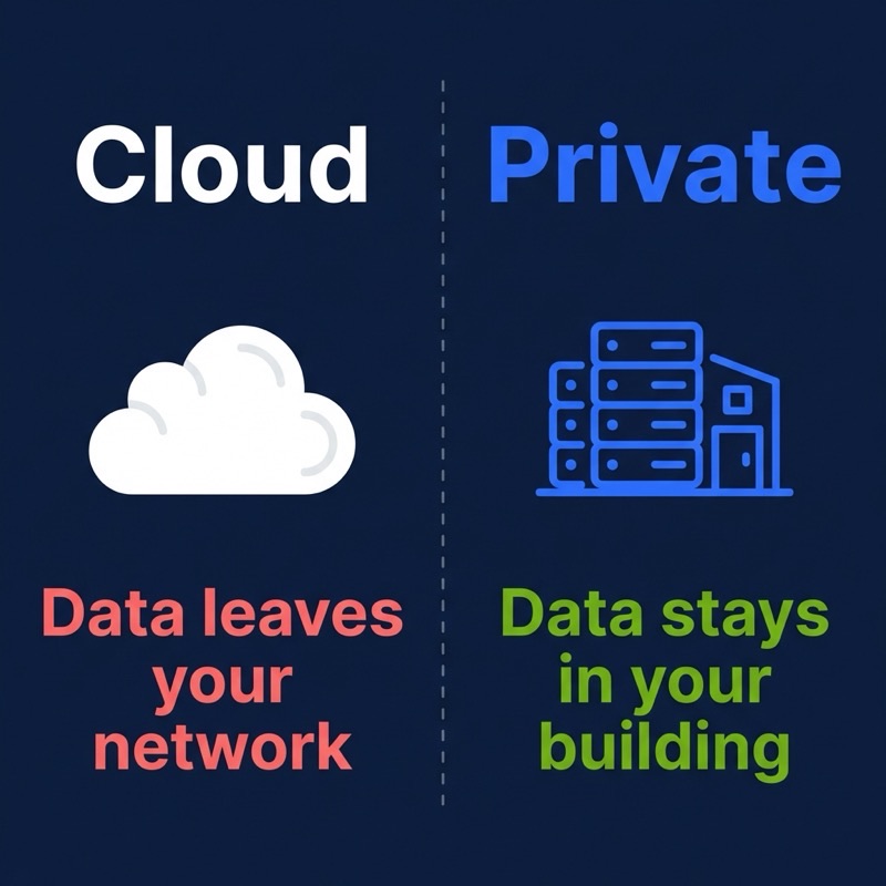 Cloud vs Private AI for estimating: where your bid data goes