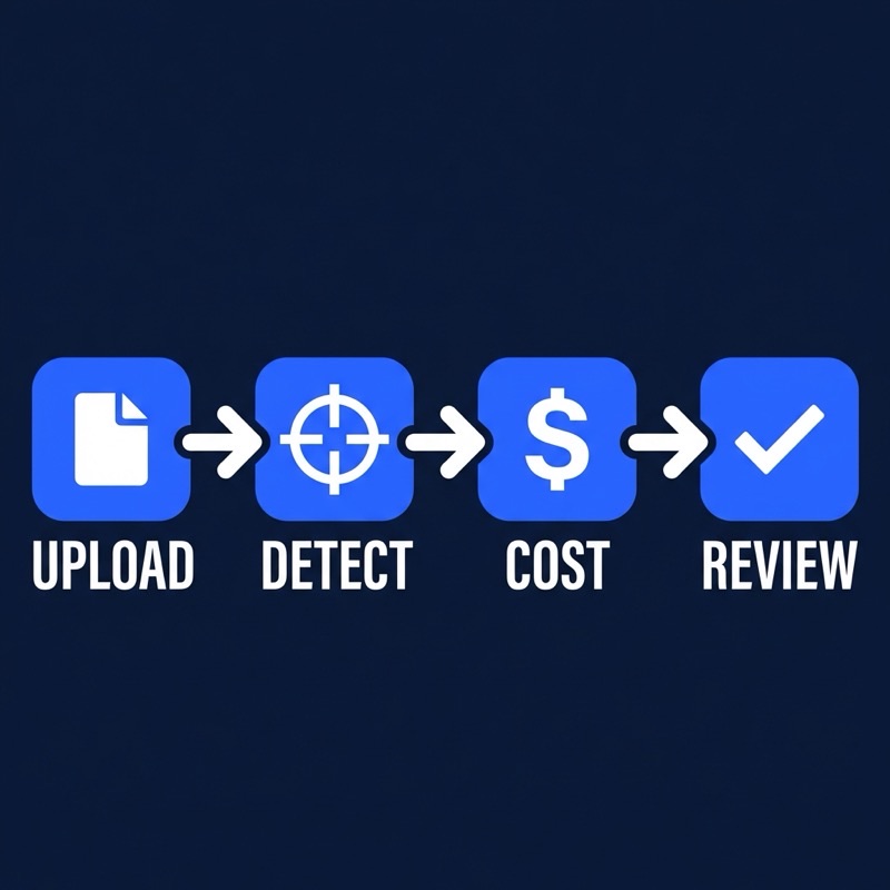 Four-step AI estimating process: Upload, Detect, Cost, Review