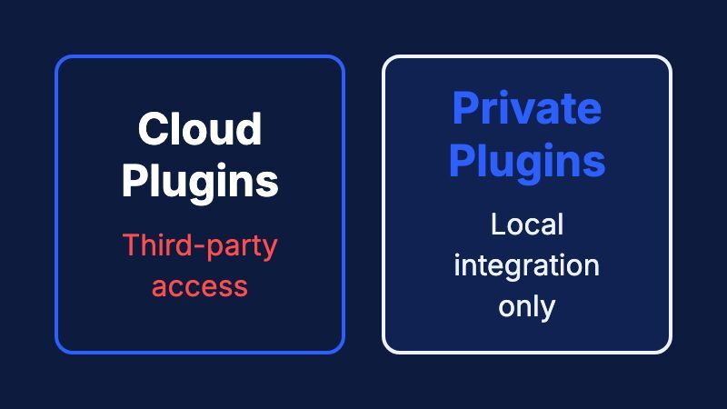Cloud AI Plugins vs Private AI Plugins Comparison