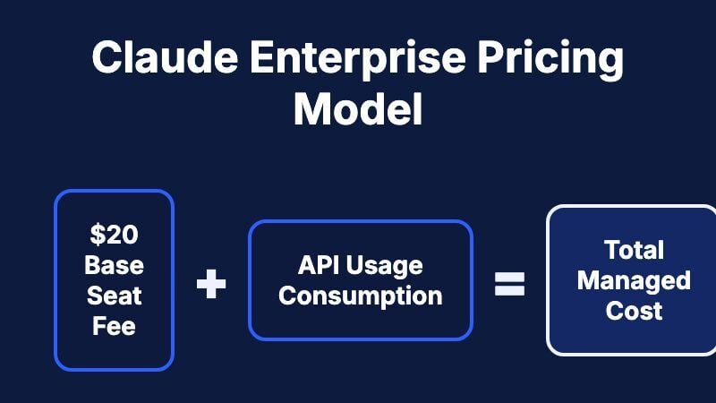 Pricing Model