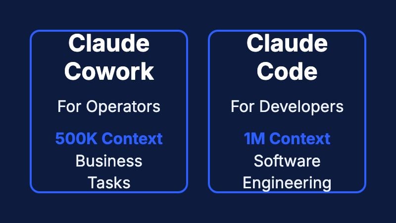 Claude Cowork vs Claude Code