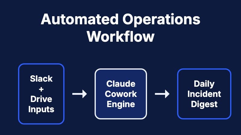 Automated Workflow Data Visualization