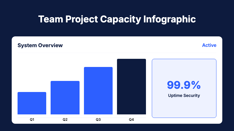 Team Project Capacity Infographic