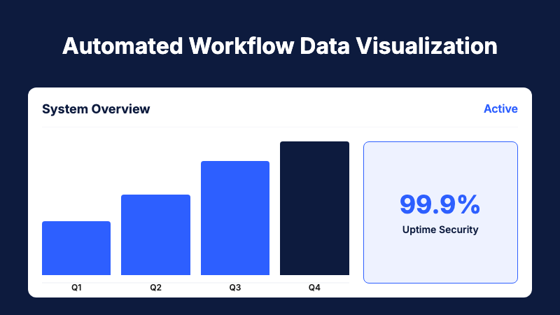 Automated Workflow Data Visualization