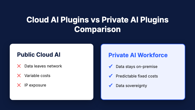 Cloud AI Plugins vs Private AI Plugins Comparison