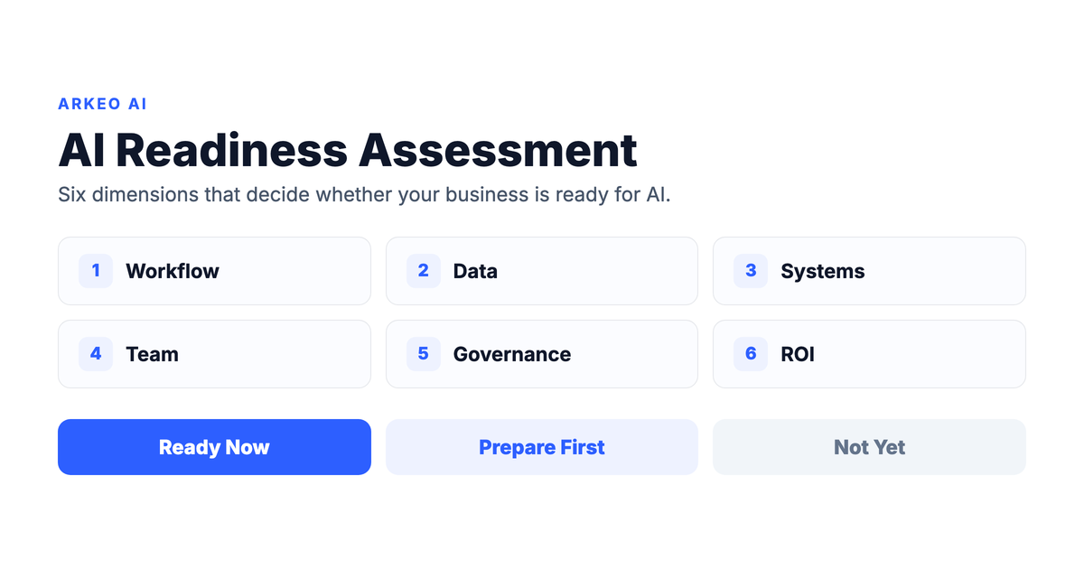 AI readiness assessment framework showing six business readiness dimensions for evaluating if a company is ready for AI