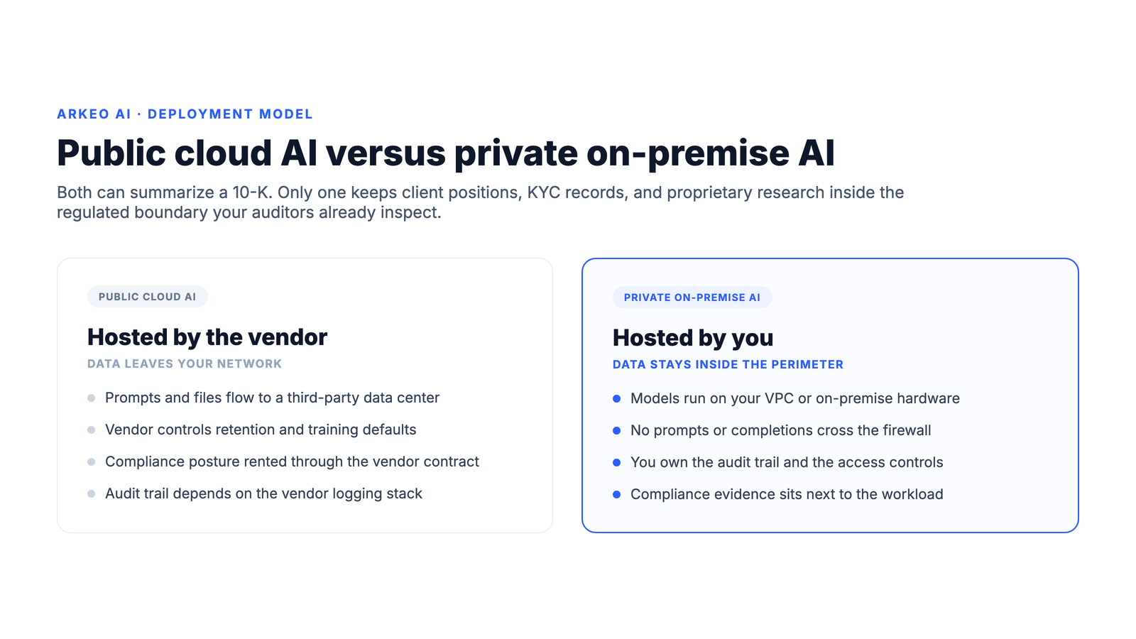 Public cloud AI versus private on-premise AI for financial services: vendor-hosted with data leaving the network versus self-hosted with data staying inside the regulated perimeter