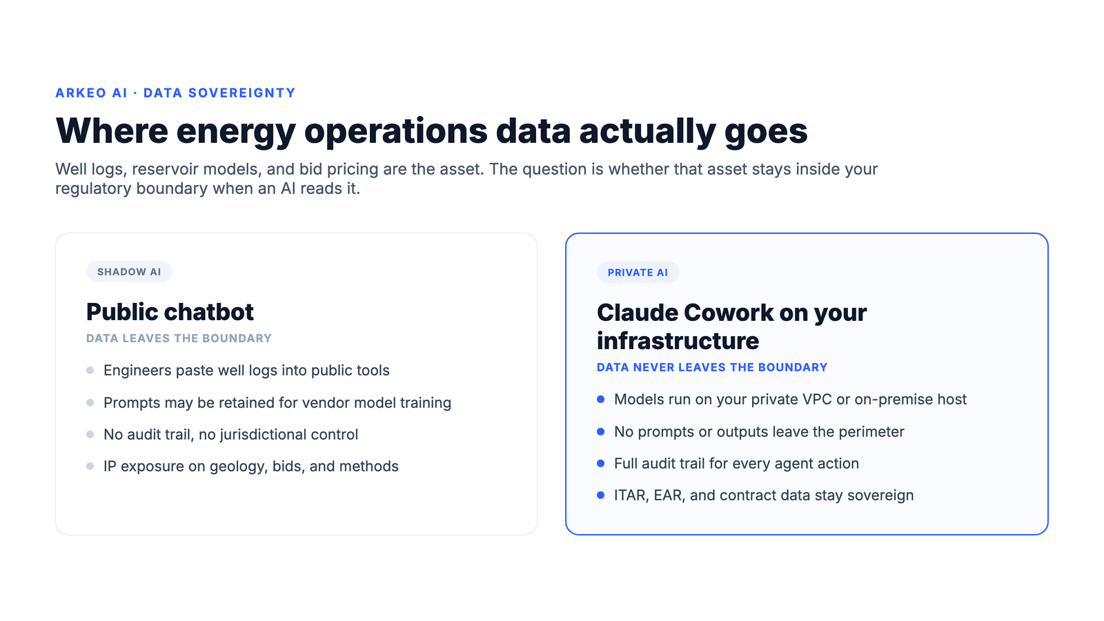 Shadow AI public chatbot versus Claude Cowork private deployment for energy operations, data sovereignty boundary comparison