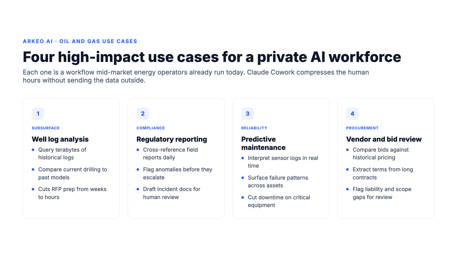 Four high-impact use cases for a private AI workforce in oil and gas: well log analysis, regulatory reporting, predictive maintenance, vendor and bid review