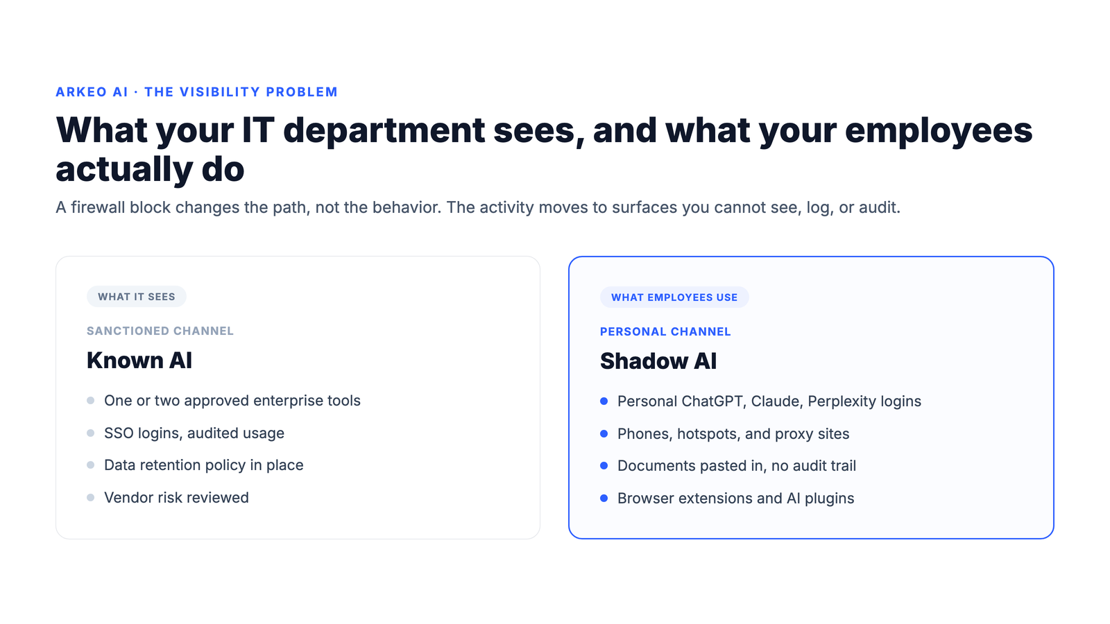 Known AI vs Shadow AI: what IT sees vs what employees actually use
