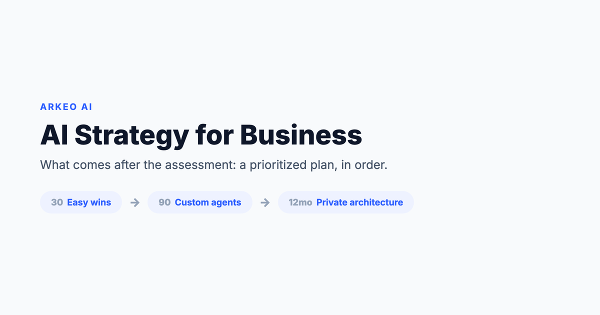 AI strategy for business hero showing the path from assessment to a 30-90-12-month roadmap