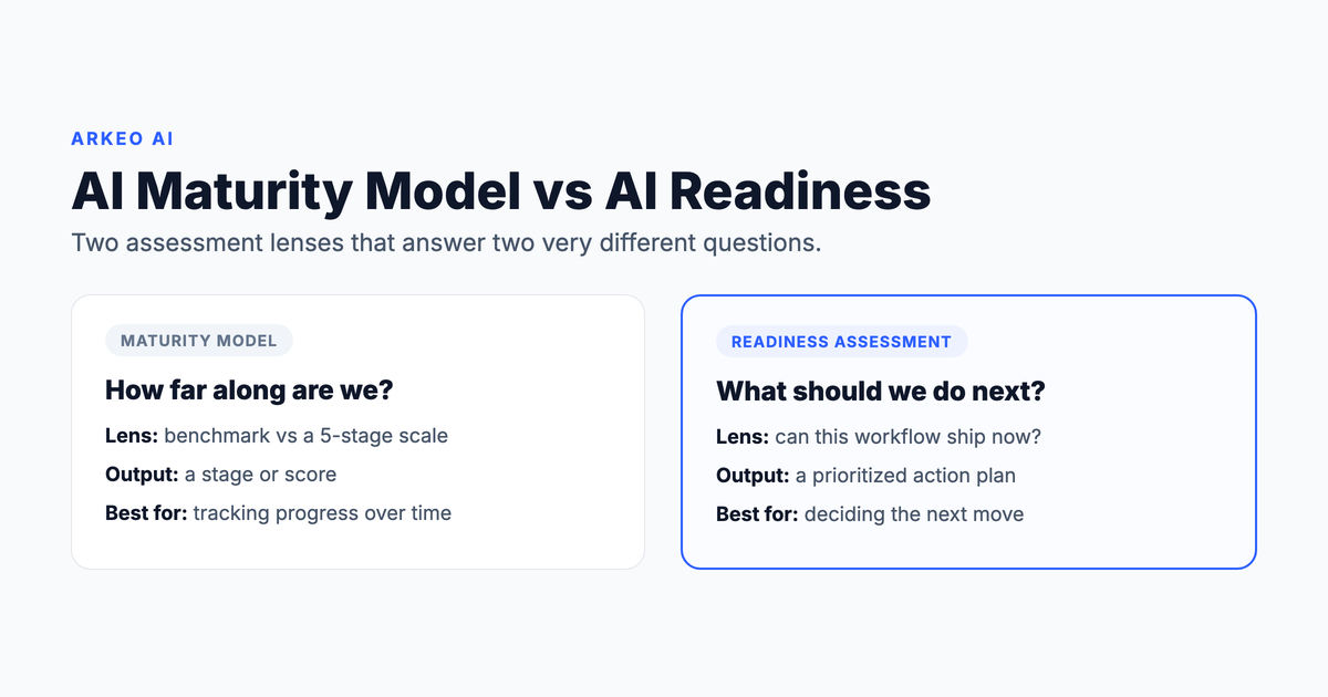 AI maturity model vs AI readiness assessment comparison showing the different questions each framework answers