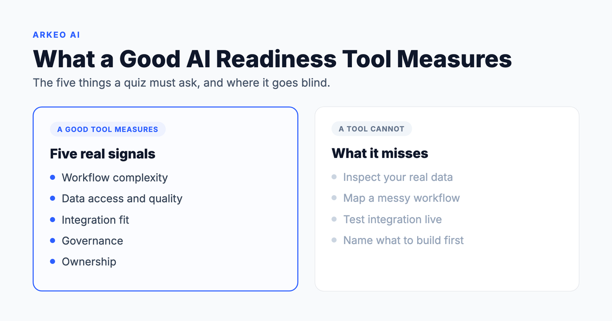 AI readiness assessment tool: what a good tool measures versus what a tailored review delivers