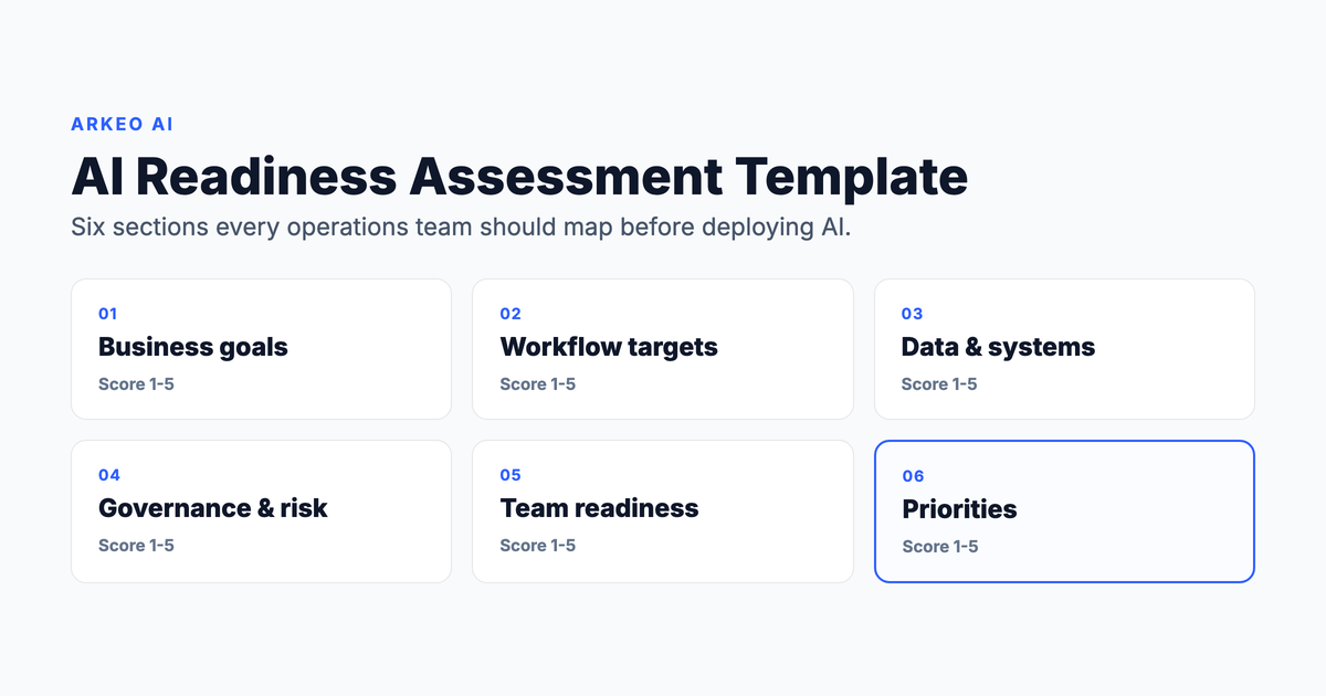 AI readiness assessment template for operations teams showing the six sections and a readiness score
