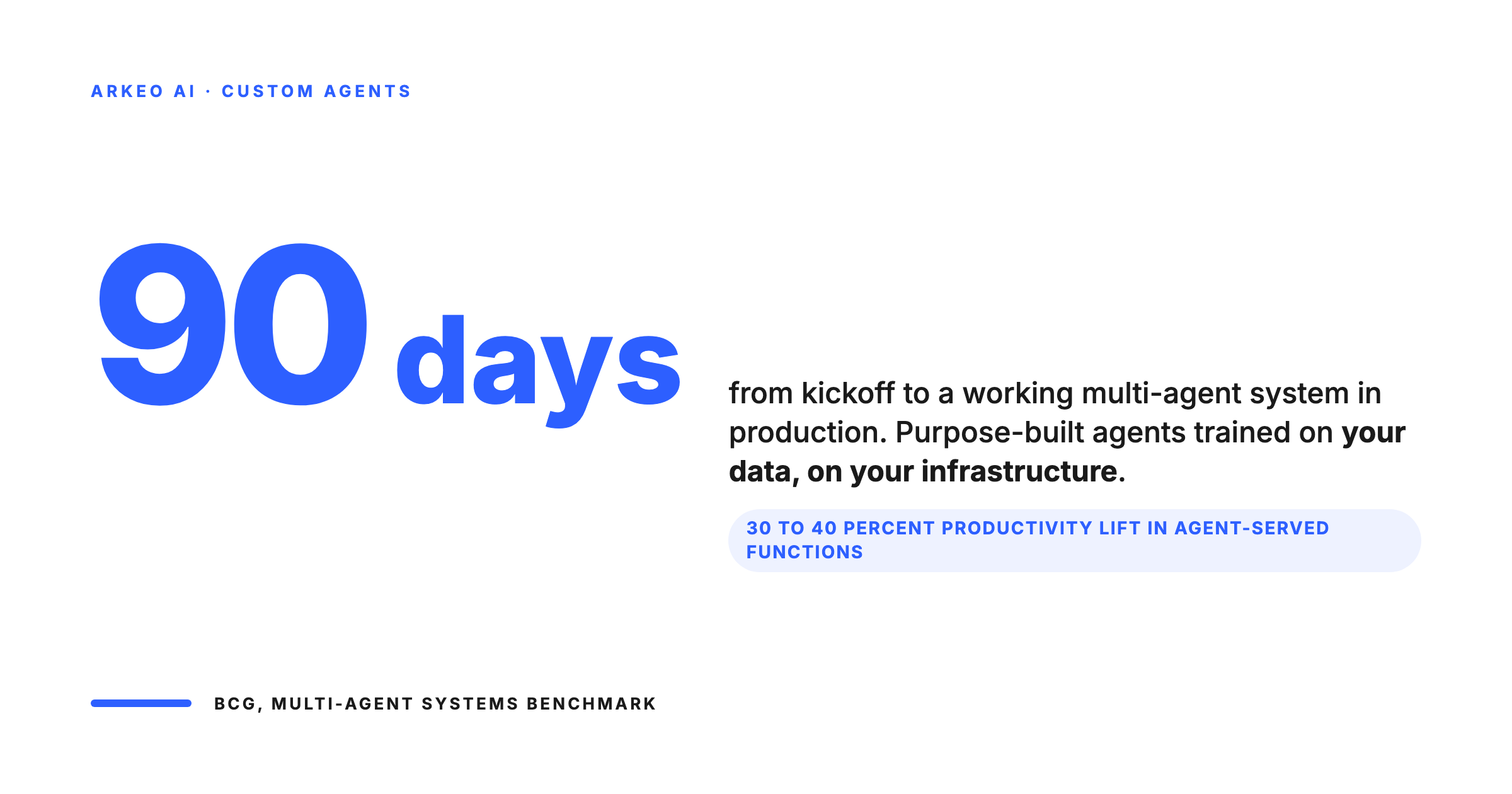Multi-agent system live in 90 days, 30 to 40 percent productivity lift in agent-served functions