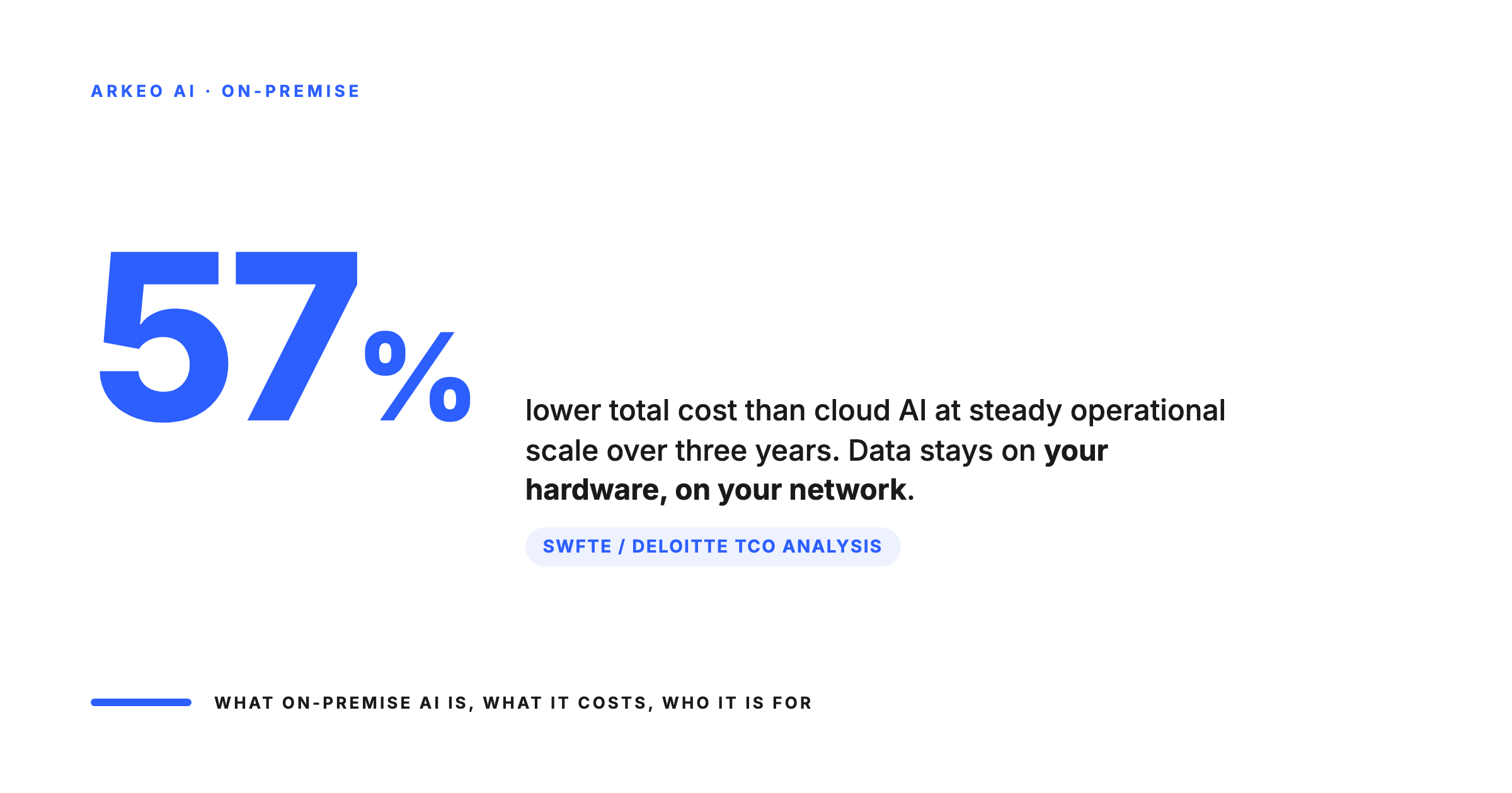 On-premise AI saves 57 percent over cloud at steady scale over three years