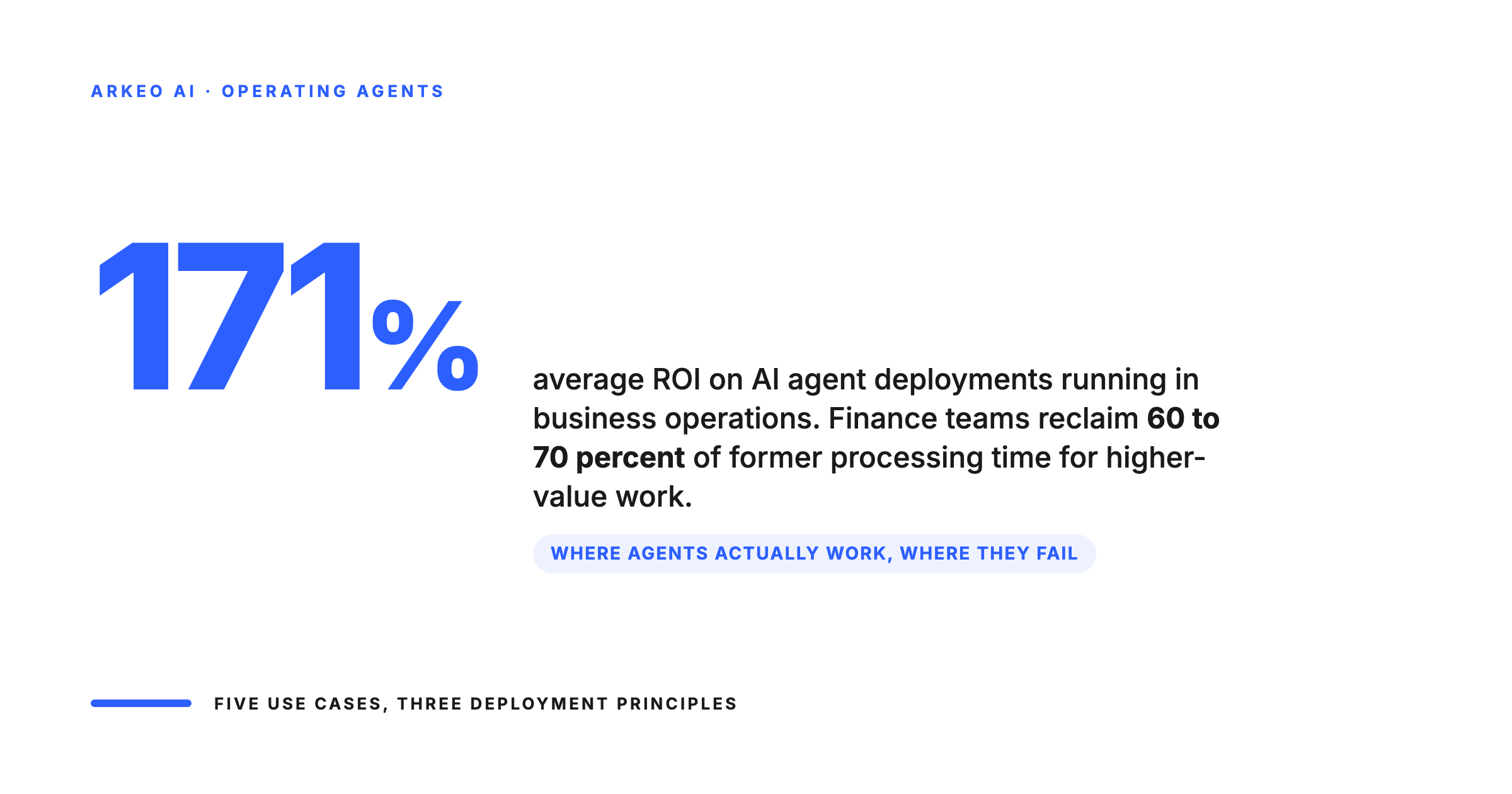 AI agents in business operations deliver 171 percent average ROI with finance teams reclaiming 60 to 70 percent of processing time