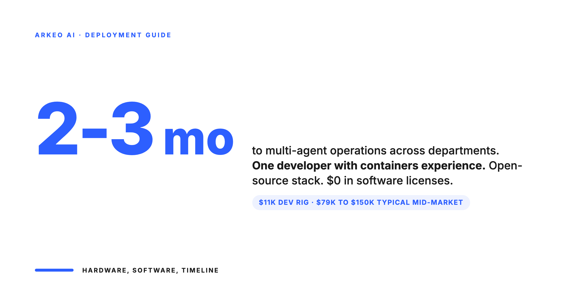 Deploy AI on your own infrastructure in 2 to 3 months with one developer and an open source stack