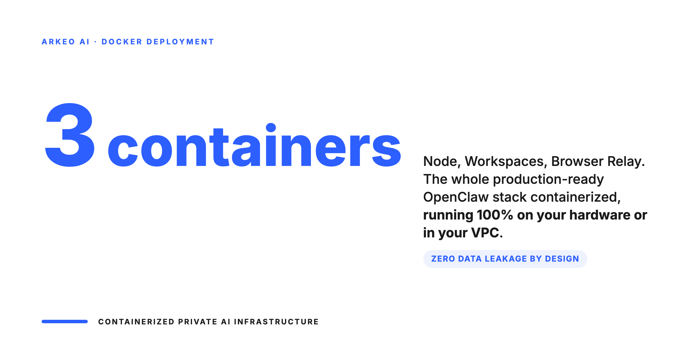 OpenClaw Docker deployment uses three containers running 100 percent on-premise or in your VPC