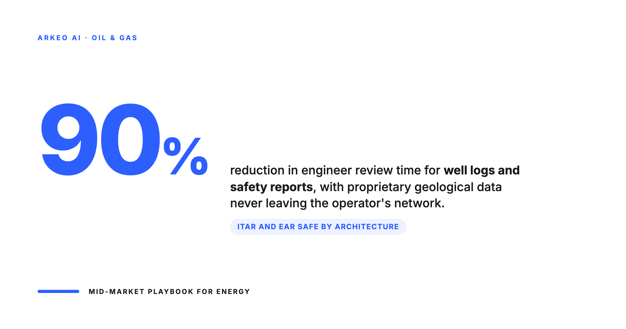 Claude Cowork cuts engineer review time for well logs and safety reports by up to 90 percent, with ITAR and EAR safe architecture