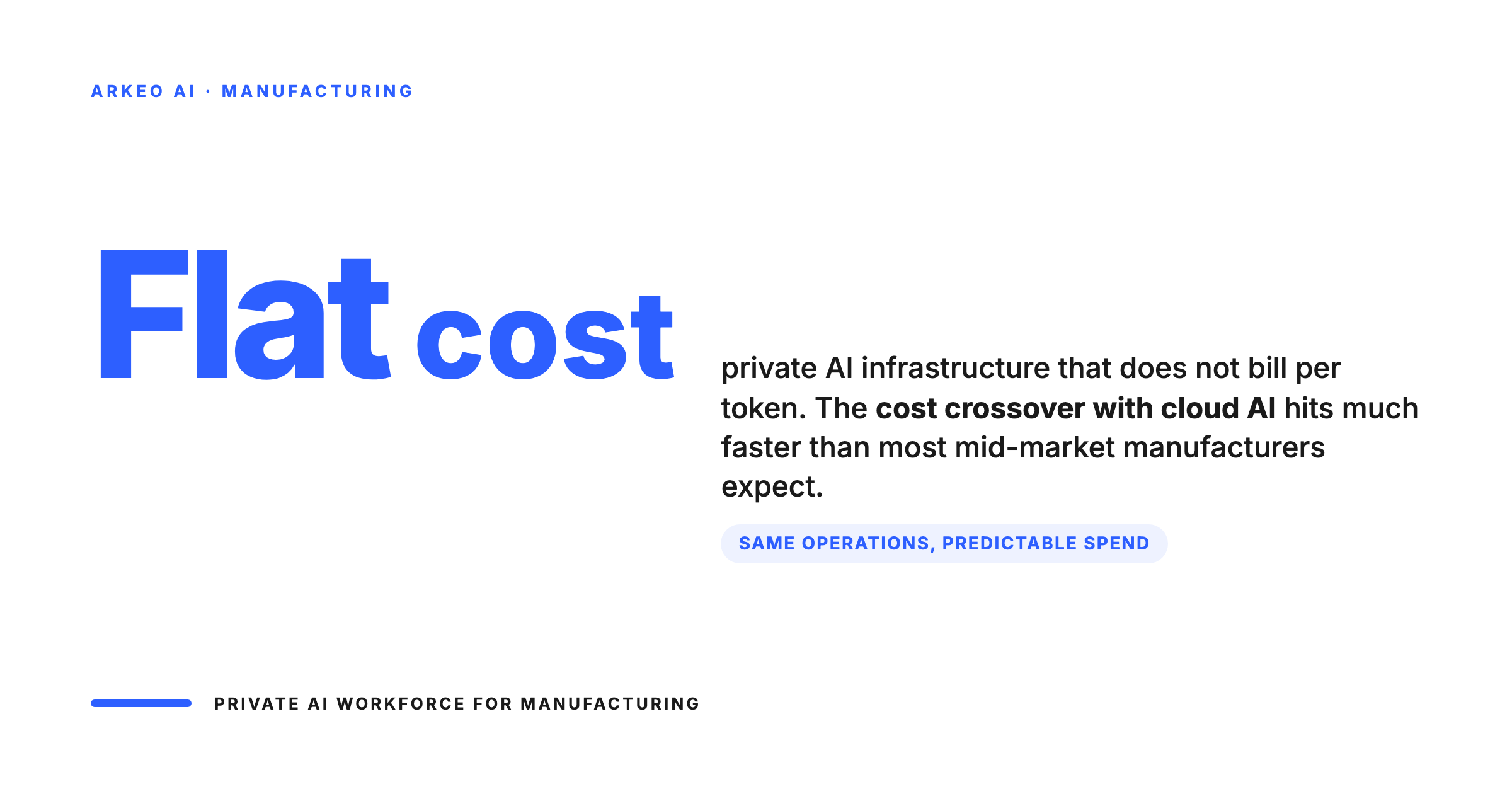 Manufacturing private AI workforce runs at flat cost, crossing over cloud per-token pricing faster than expected