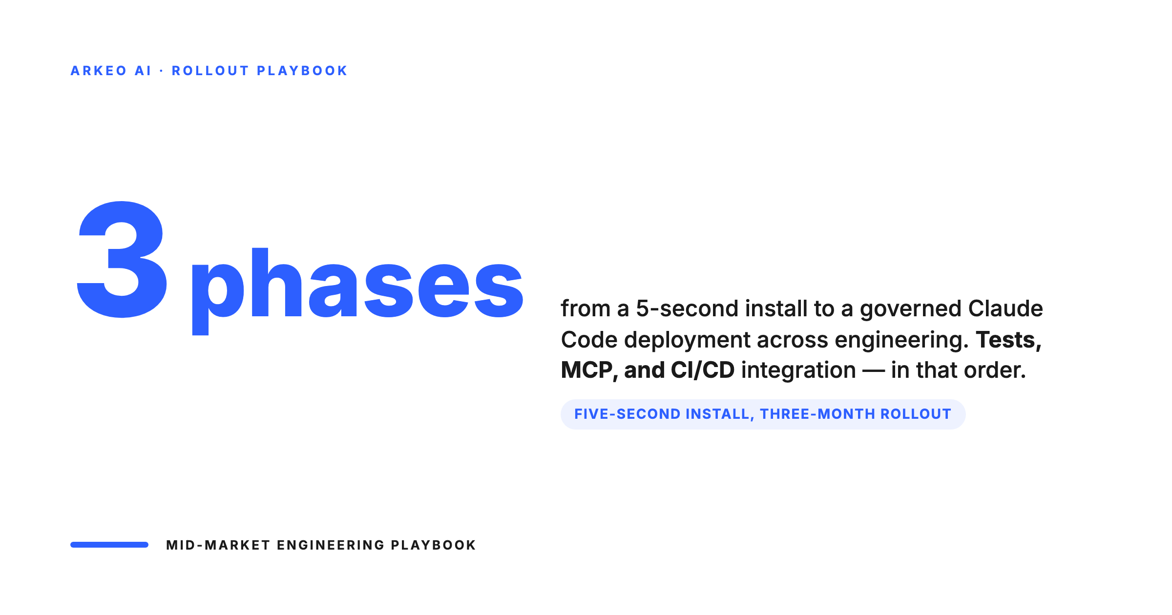 Claude Code install takes five seconds but a safe mid-market rollout follows a three-phase playbook for testing MCP and CI/CD