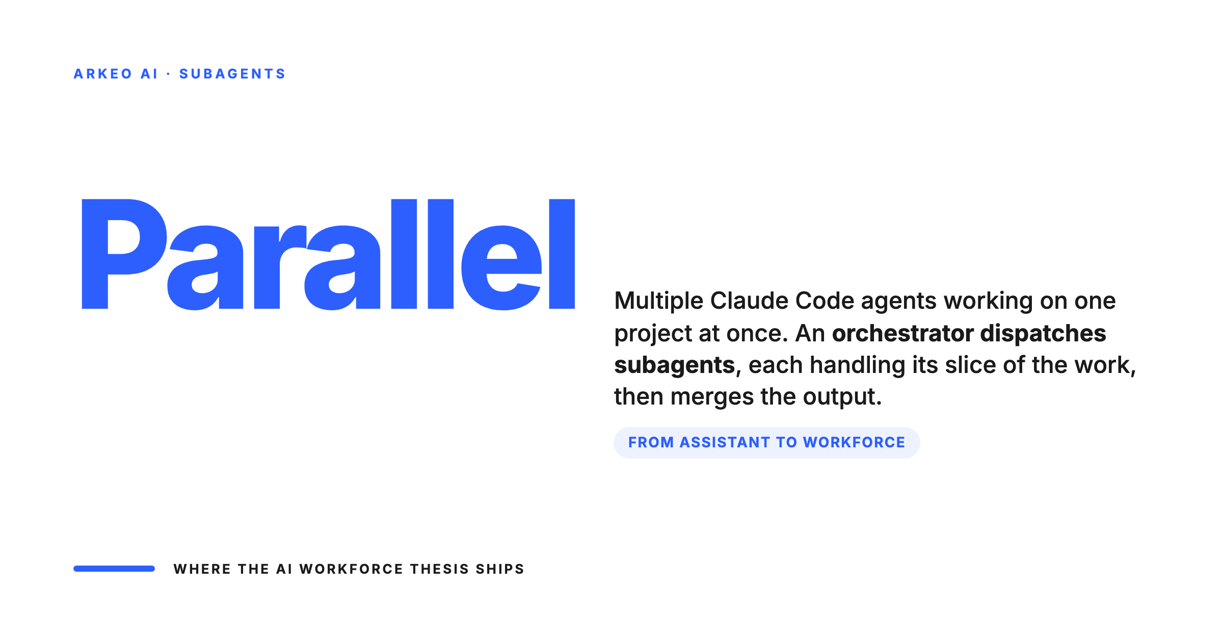 Claude Code subagents run in parallel with an orchestrator dispatching slices of the work to specialized agents