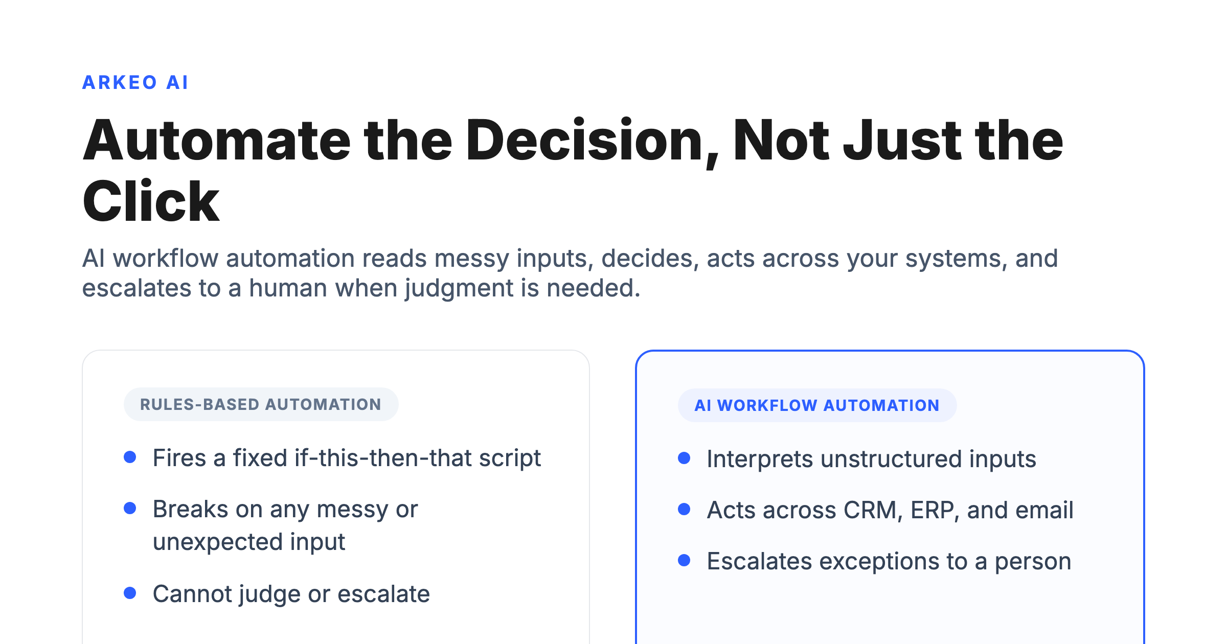 AI workflow automation diagram contrasting rules-based automation with AI that interprets inputs and acts across CRM and ERP systems