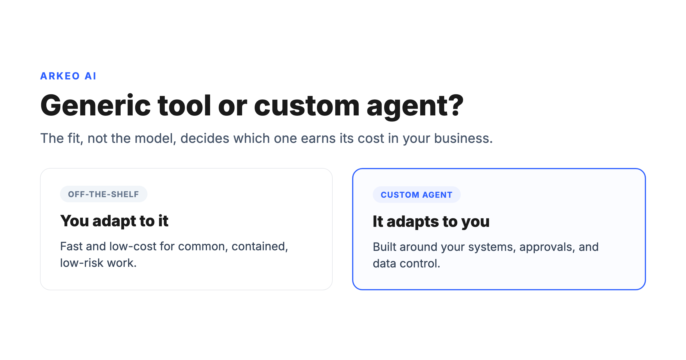 Custom AI agents fit your systems, approvals, and data rules instead of a generic product