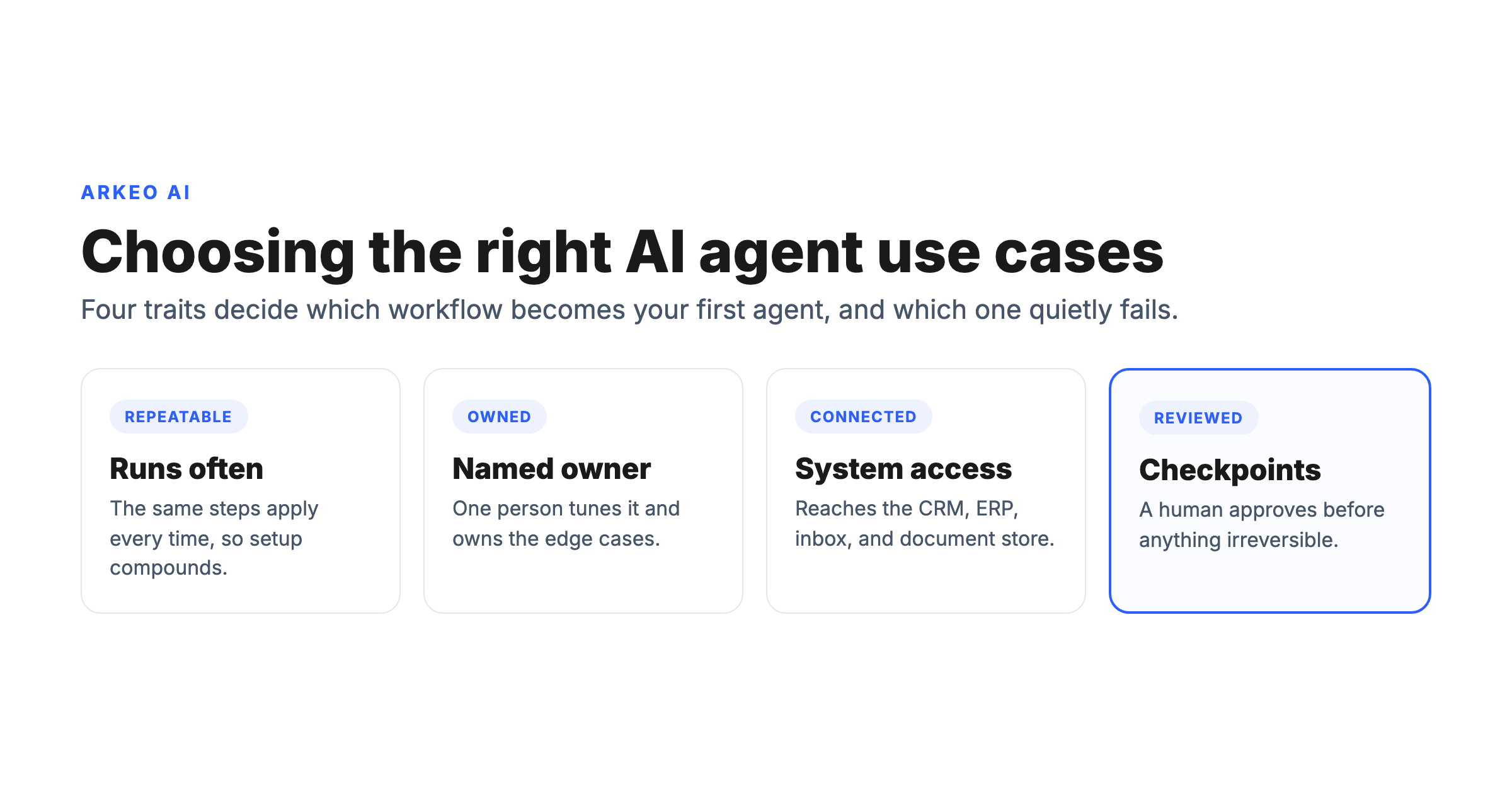 AI agent use cases scored by repeatability, owner, system access, and review across business functions