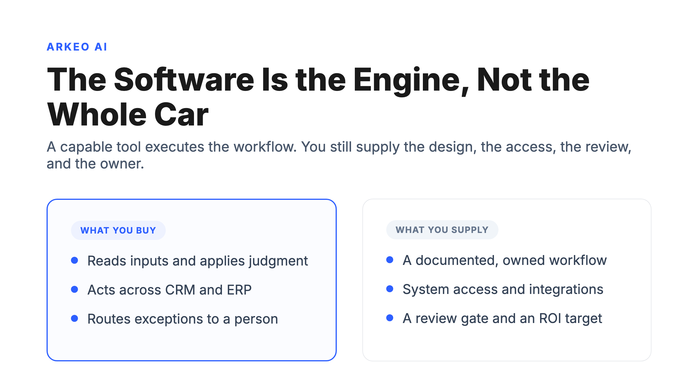 AI workflow automation software shown as one layer alongside workflow design, system access, human review, and ownership in a buyer's decision