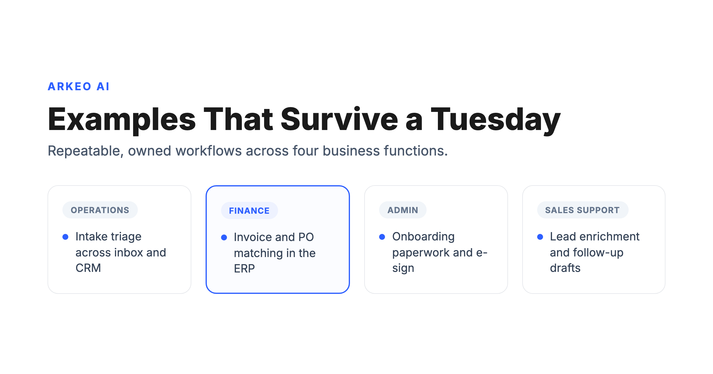 AI workflow automation examples across operations, finance, admin, and sales support, each pairing AI execution with a human checkpoint