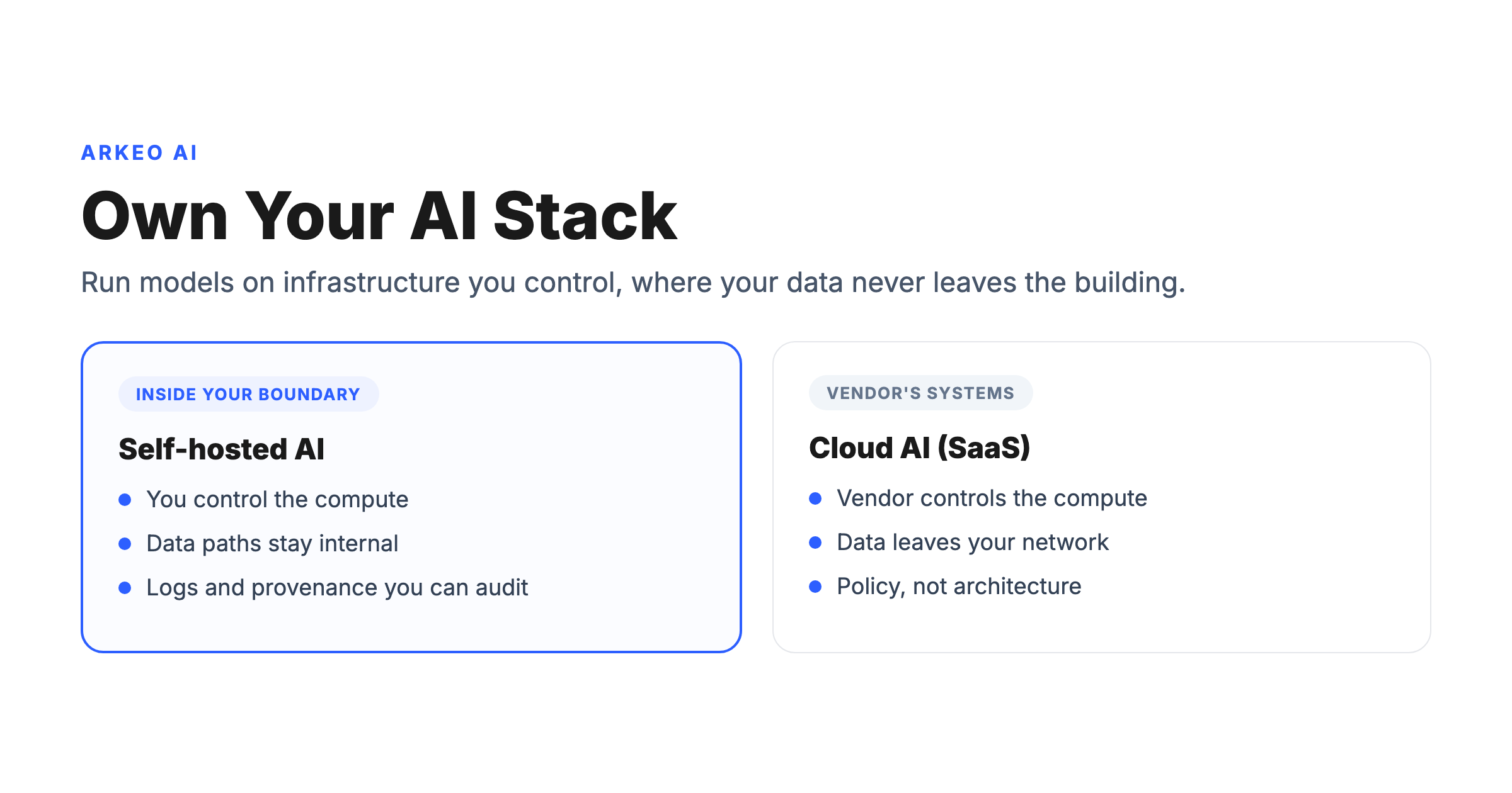 Self-hosted AI deployment concept showing models running on infrastructure a business controls