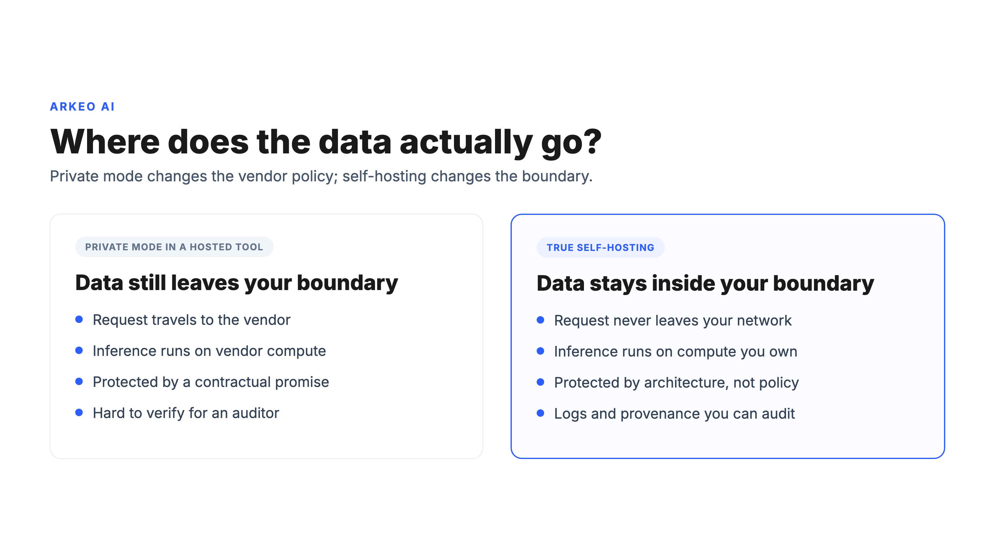 Private mode in a hosted AI tool versus true self-hosting and where business data crosses the boundary