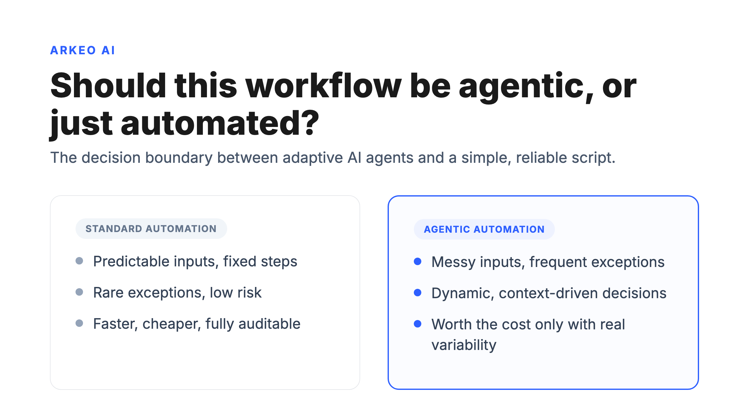 Decision boundary for agentic AI workflow automation versus standard automation