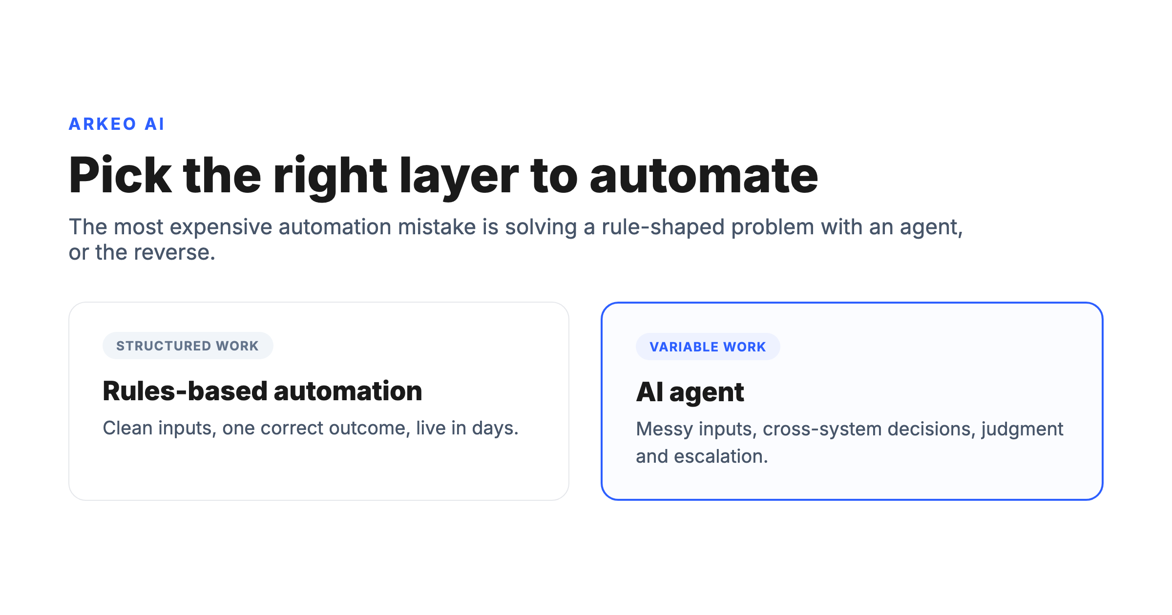 AI agents for business automation decision: rules-based automation versus AI agents