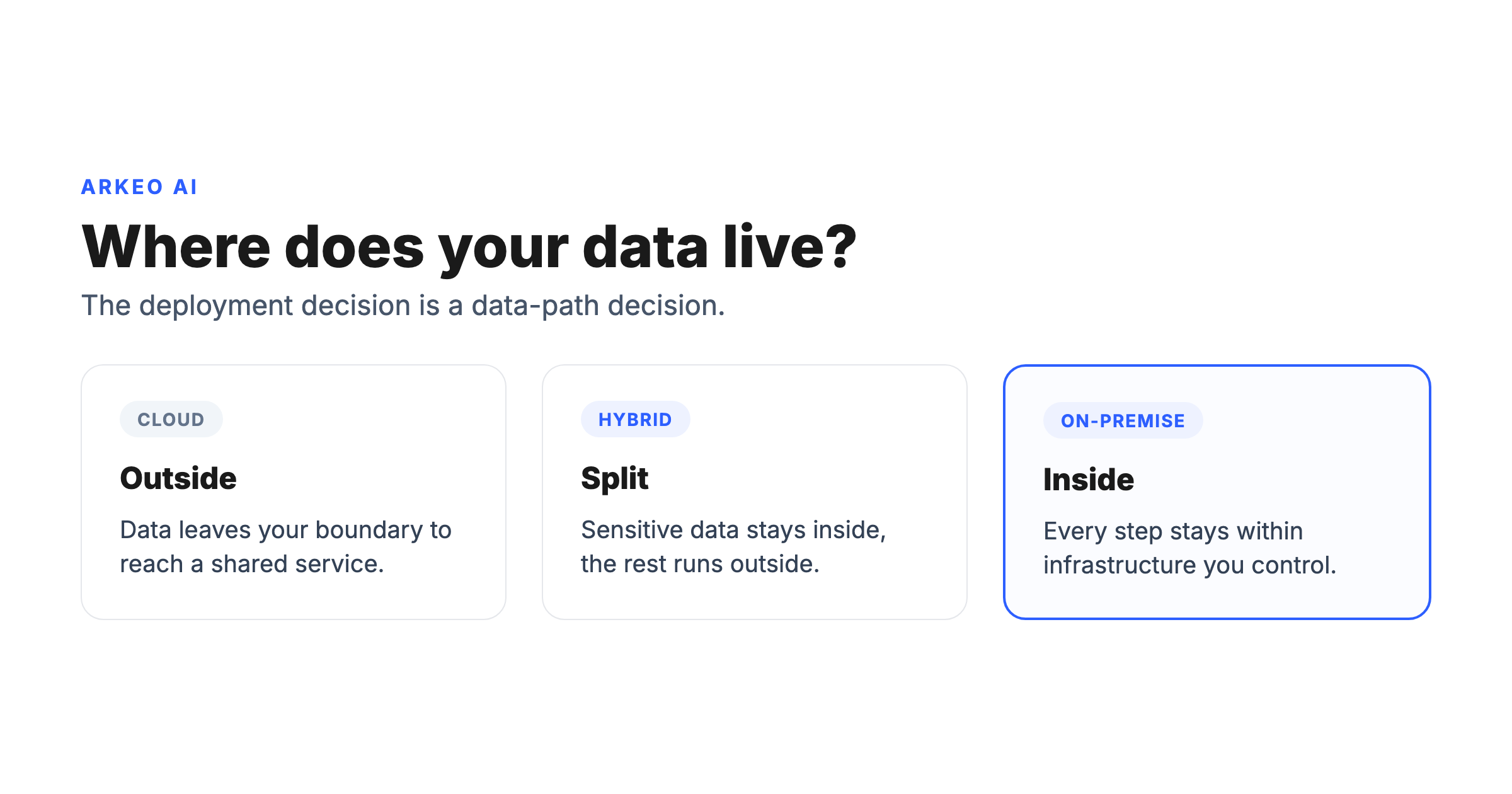 Diagram comparing where business data lives across cloud, hybrid, and on-premise private AI agents